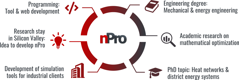 nPro development