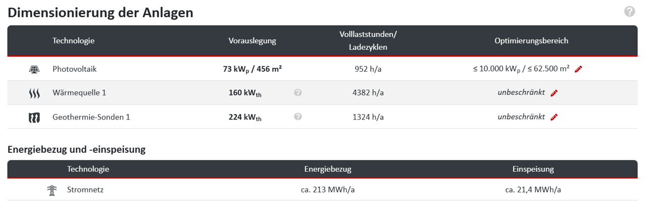 Ergebnis der Anlagendimensionierung in nPro