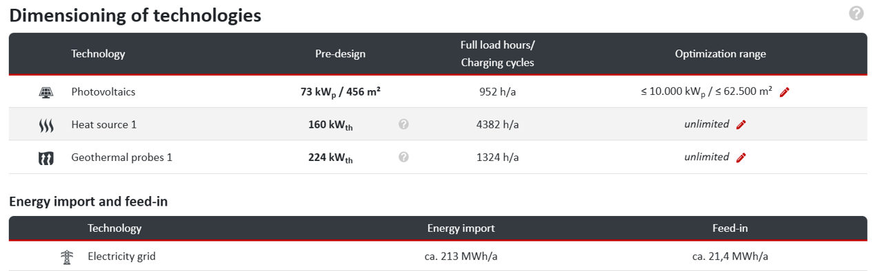 Result of the plant dimensioning in nPro