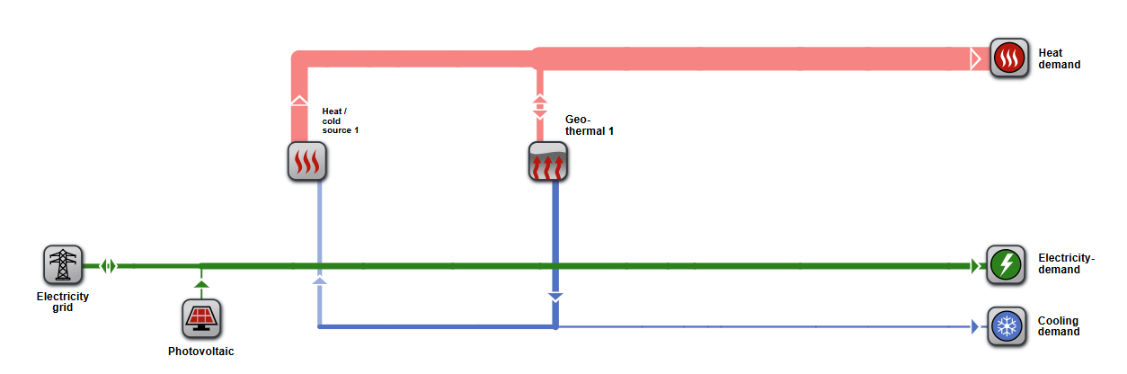 Energy flow diagram of the simulated energy system