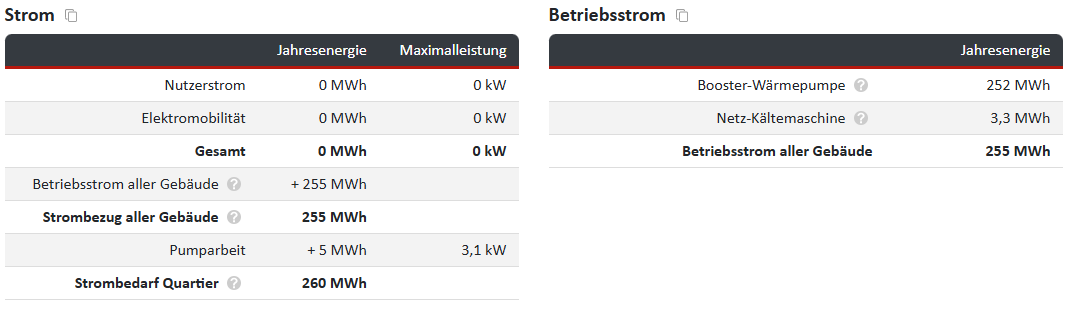 Ergebnisse für Strom und Betriebsstrom