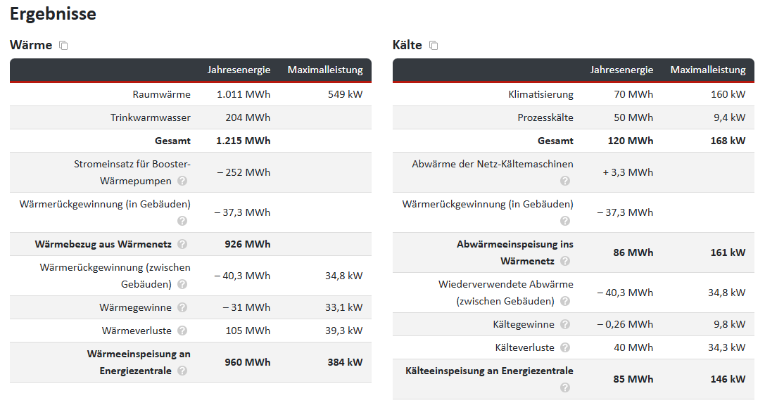 Ergebnisse für Wärme und Kälte