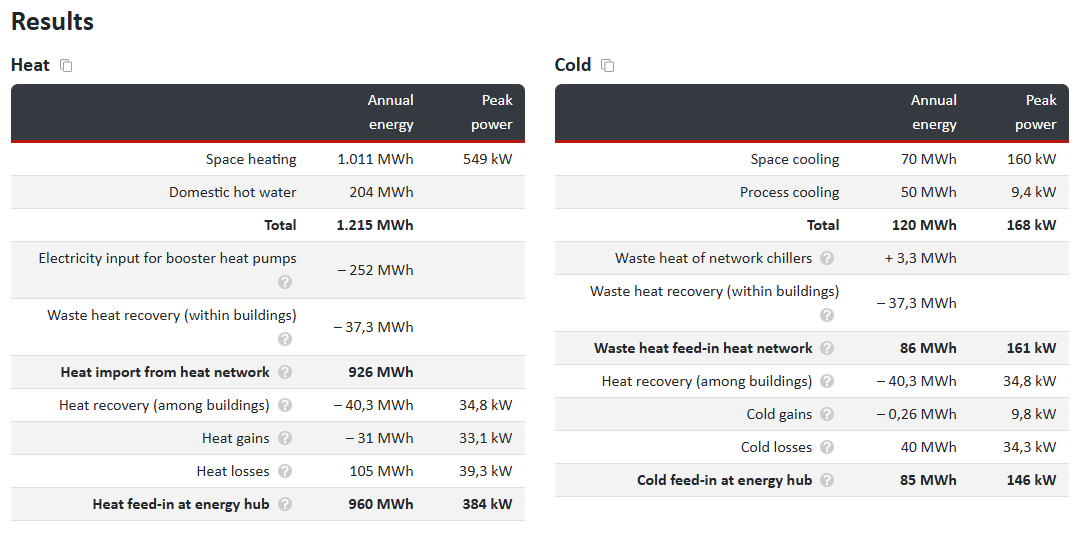 Results for heating and cooling