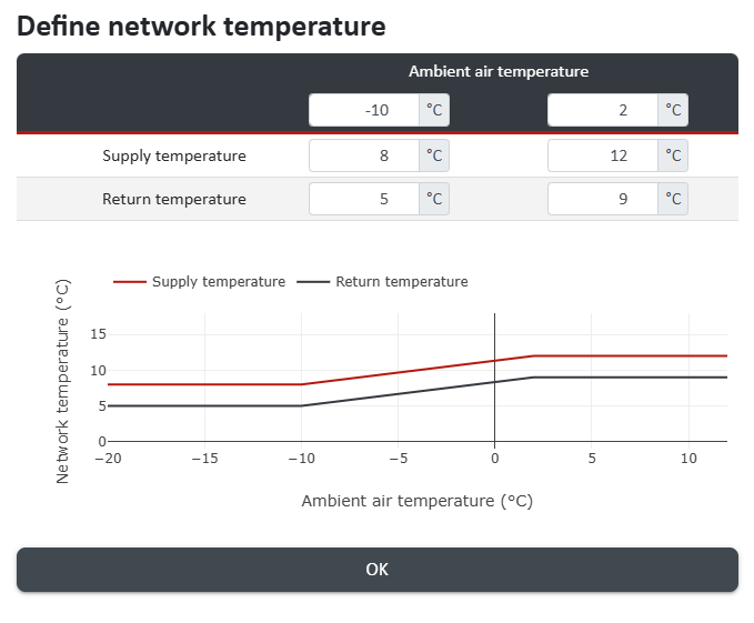 Definition of the sliding network temperatures in nPro