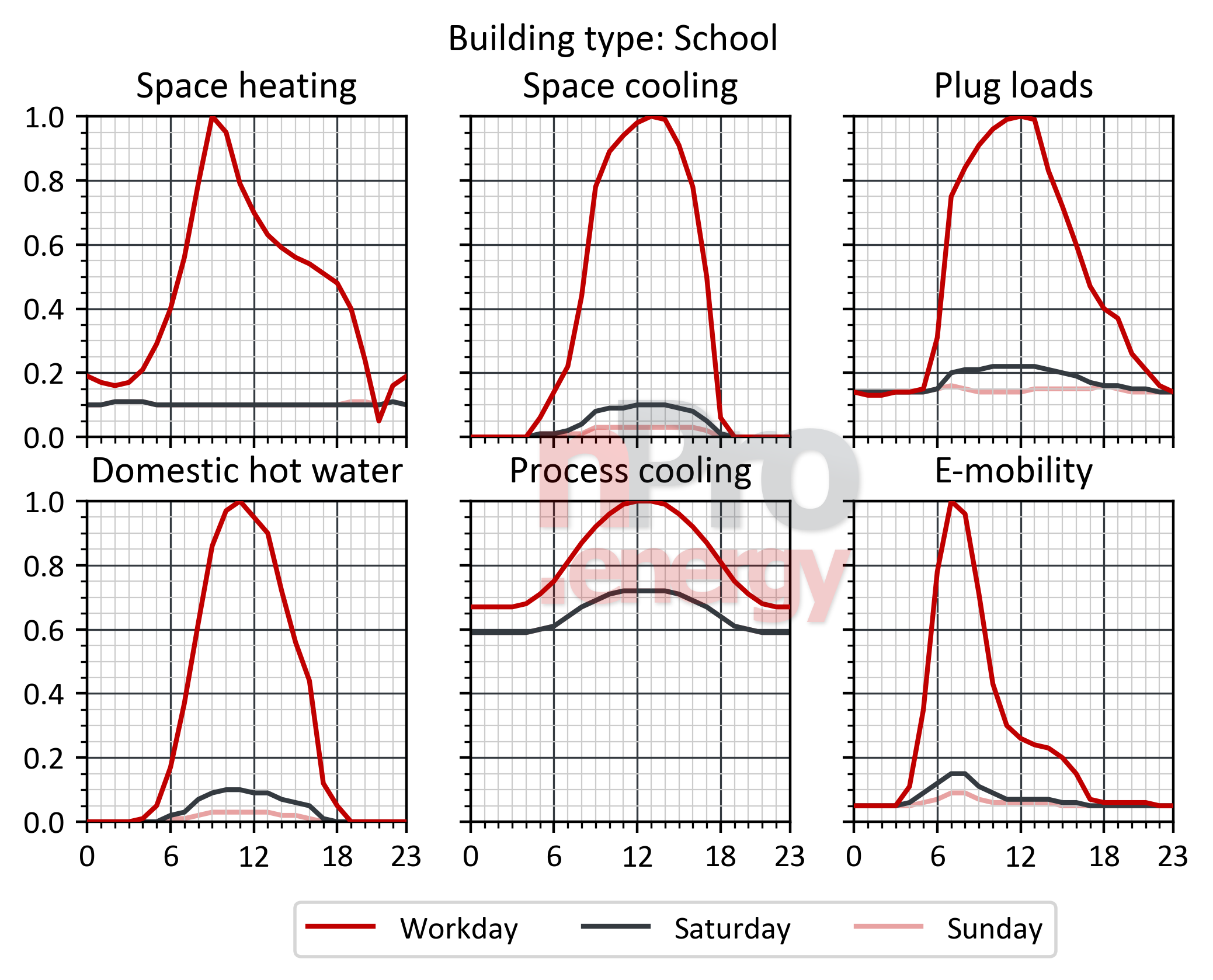 schools laod profiles