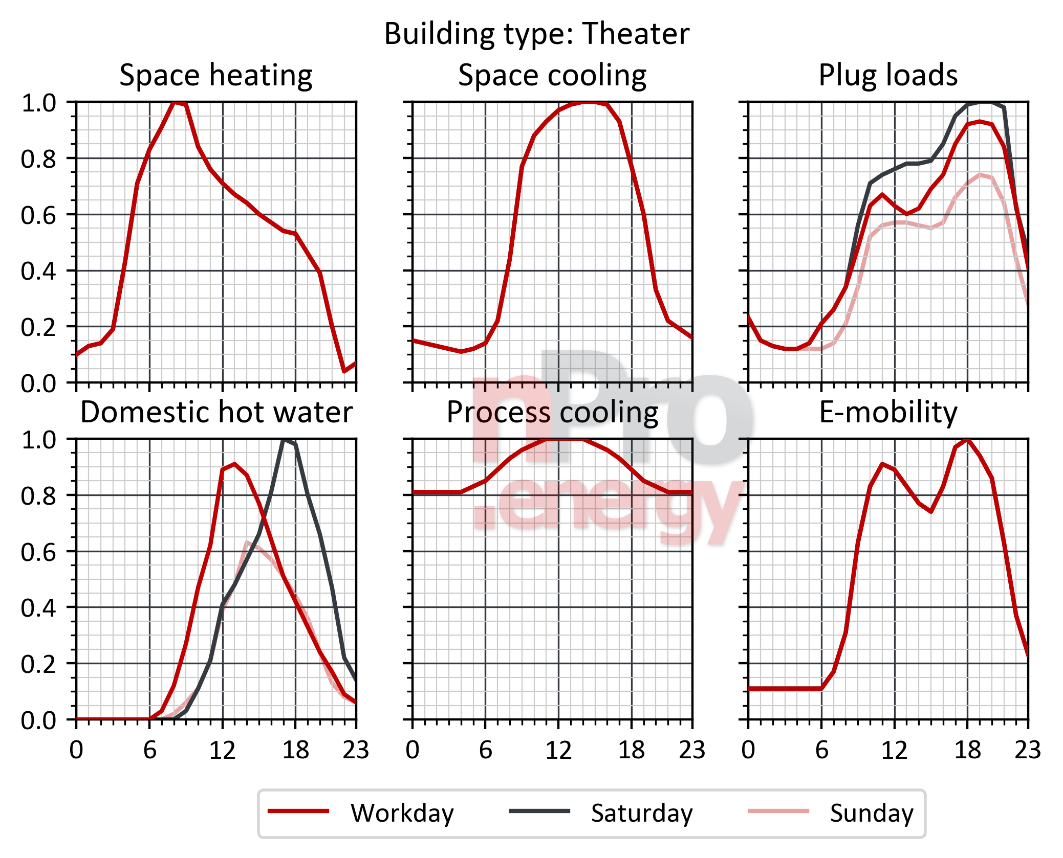 theaters laod profiles