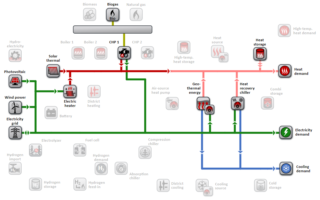 Tool for heat network planning with power-to-heat