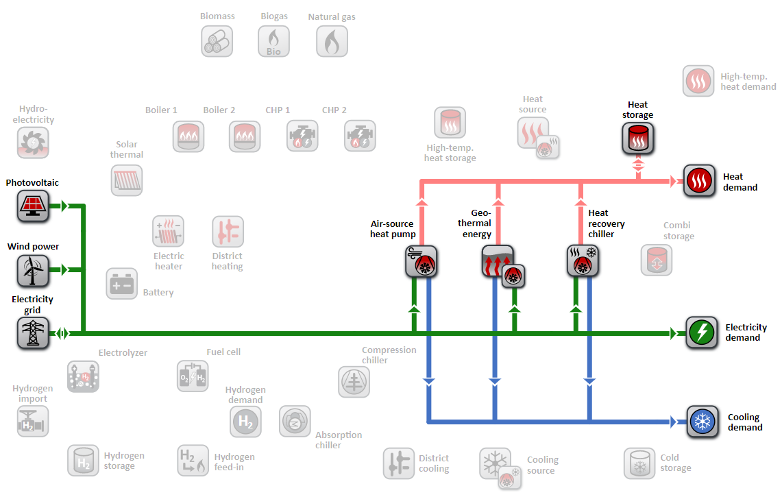 Energy system with ground-source and air-source heat pumps and a heat recovery chiller