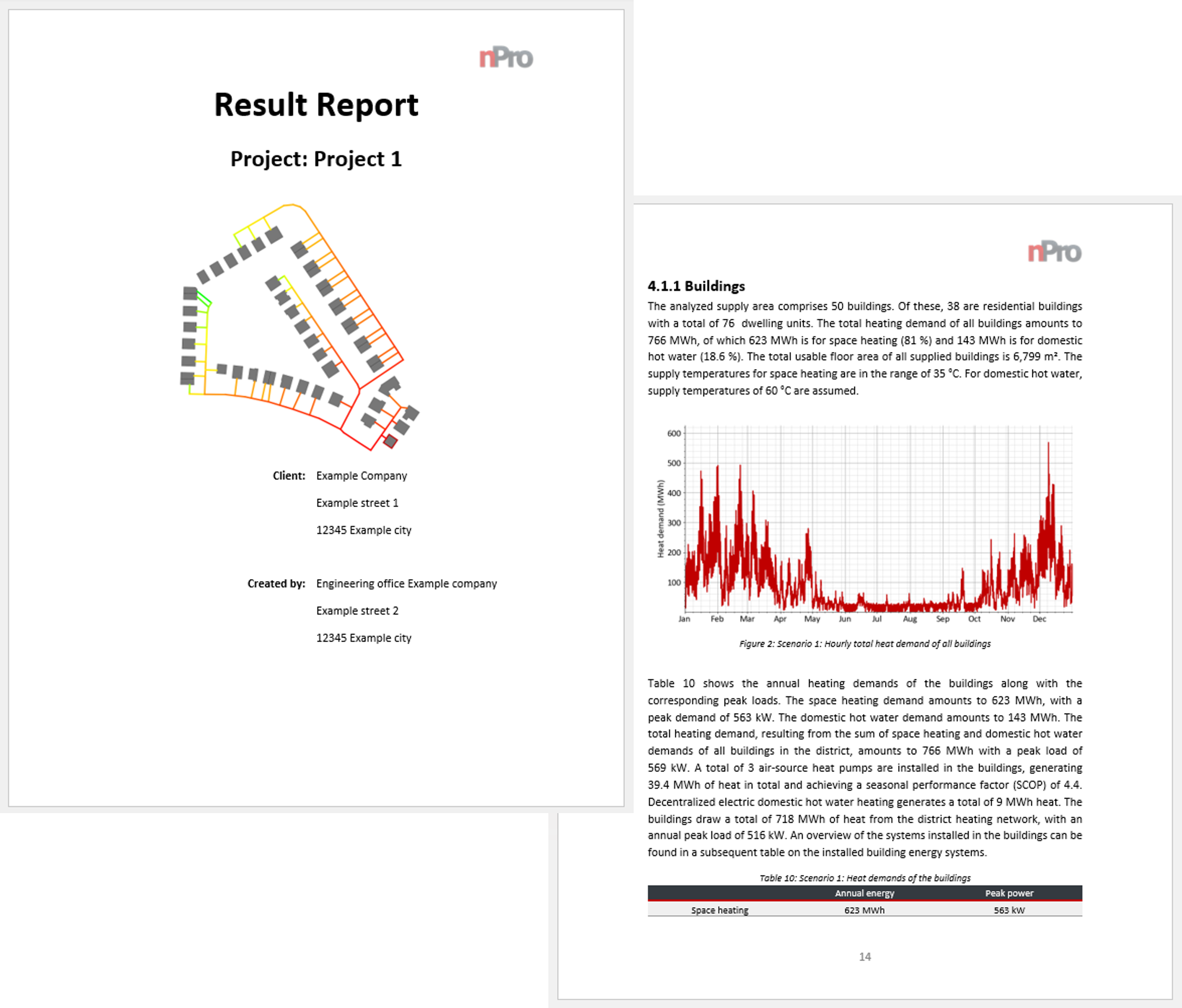 Detailed project report nPro