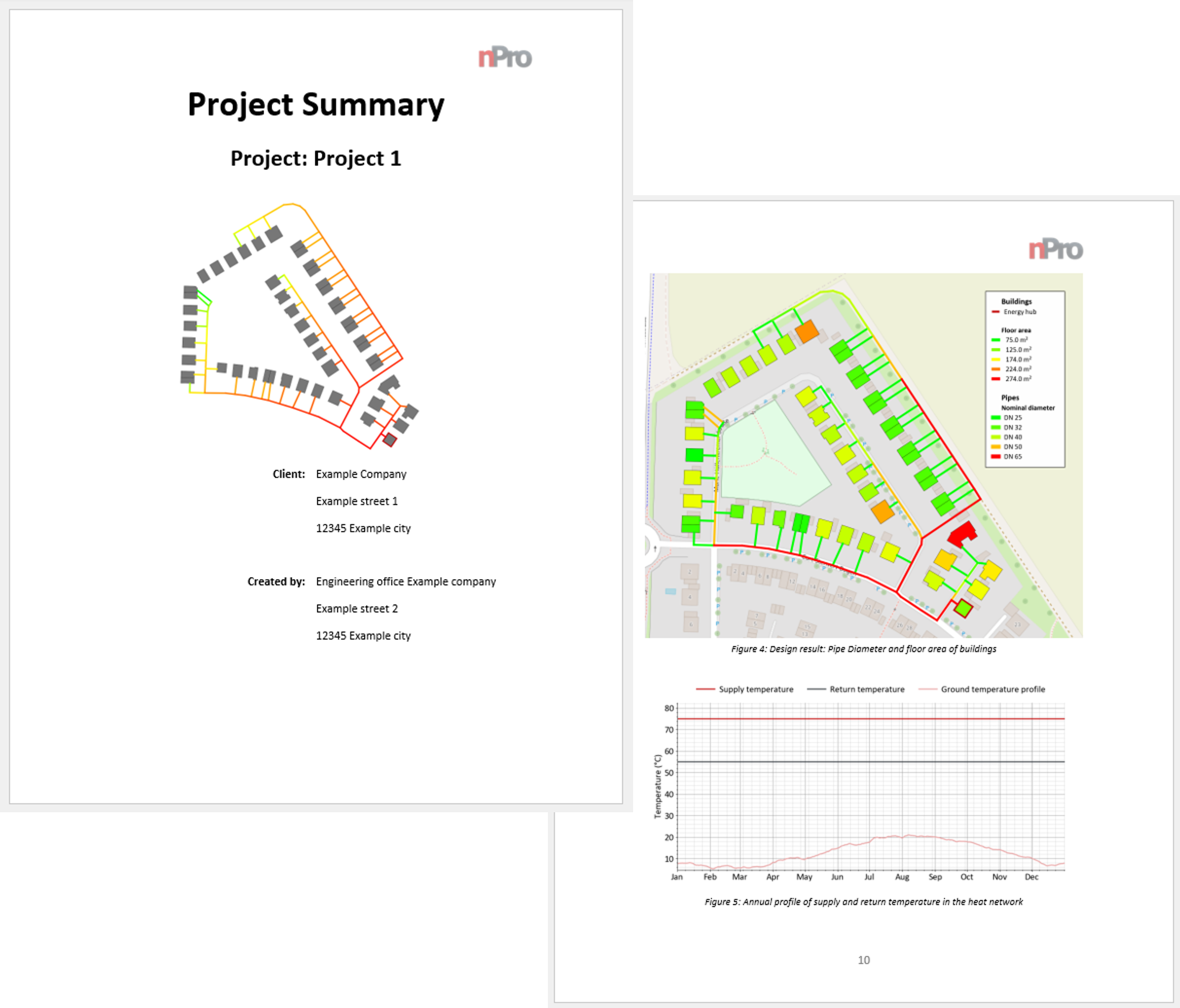 Summary report nPro