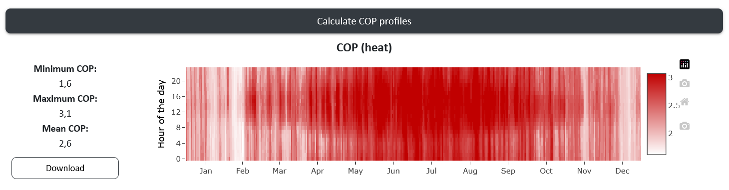 Hourly COP profile of an air-source heat pump over the year