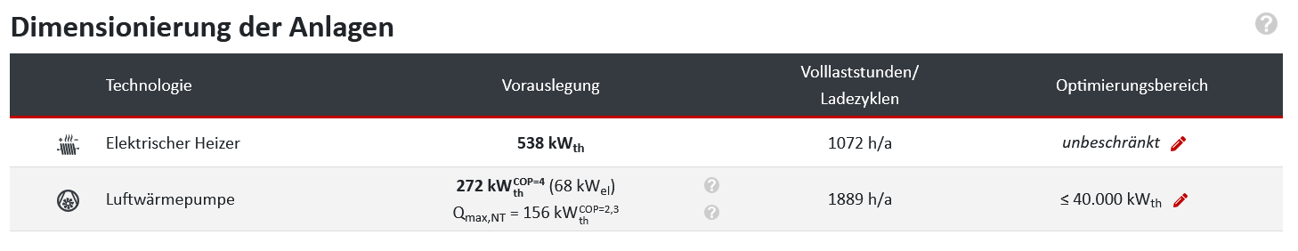 Dimensionierungsergebnis der Luftwärmepumpe mit thermischer Nennleistung und maximaler Wärmeleistung