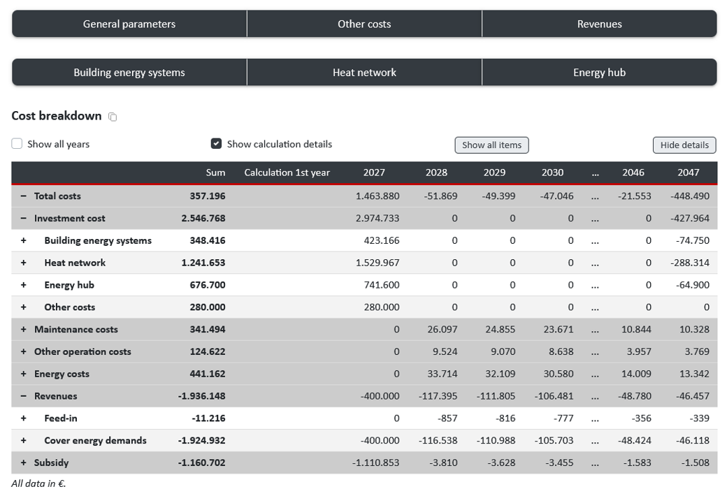 Cost breakdown in detail