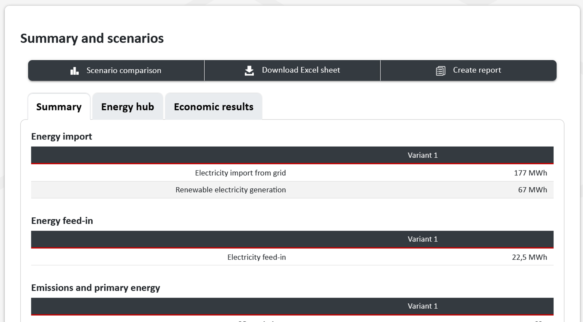 Section of the results page with the summary view