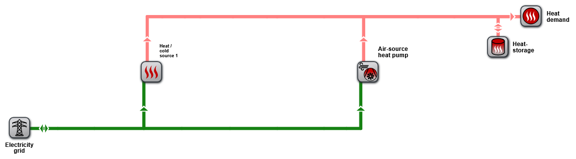 Example system for covering the heating demand
