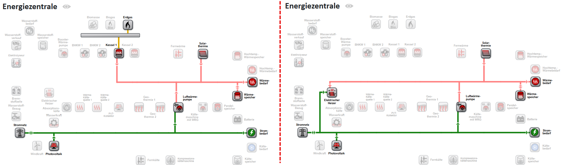Variantenvergleich: Energiesystem