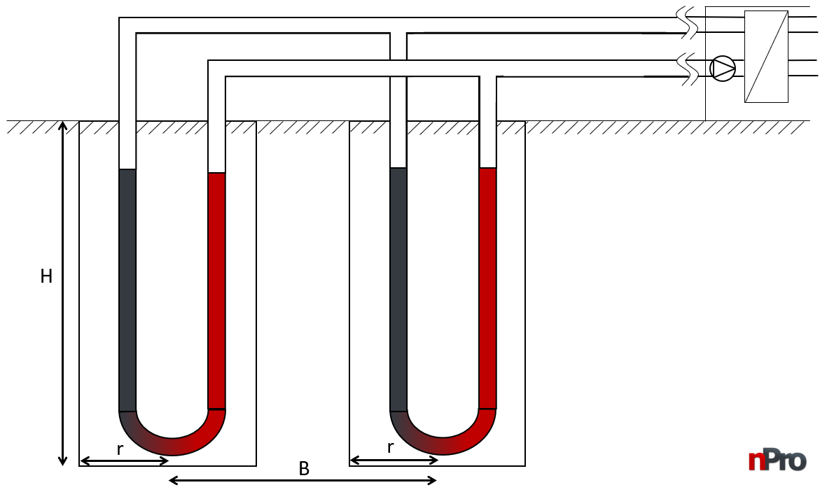 Geothermal borehole field with heat pump