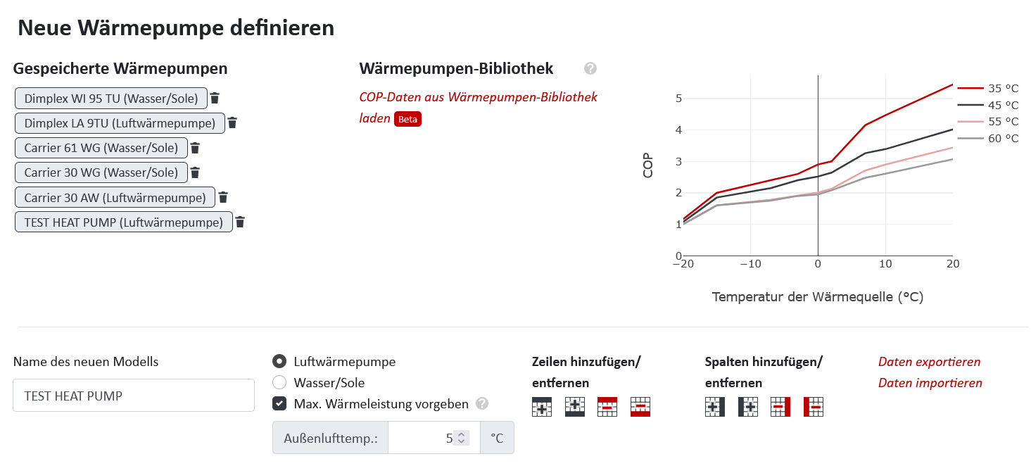 Dialog zum Anlegen eines Wärmepumpenmodells mit COP-Tabelle