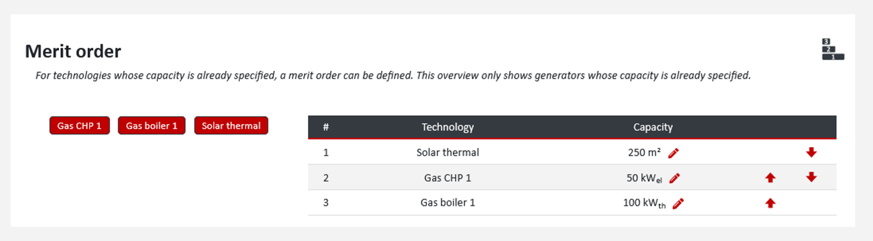Input form for the merit order in nPro