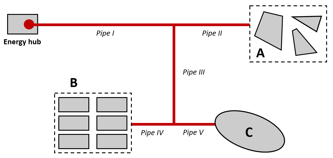 Pipe dimensioning of district heating networks