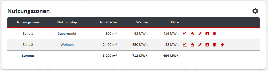 Berechnung von Einzelgebäuden