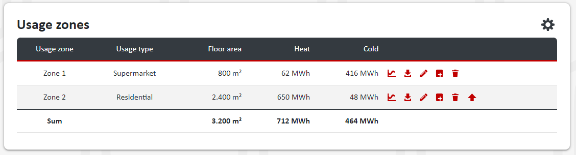 Calculation of Single Buildings