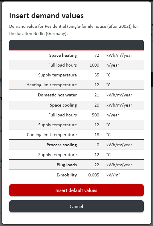 Building Parameters