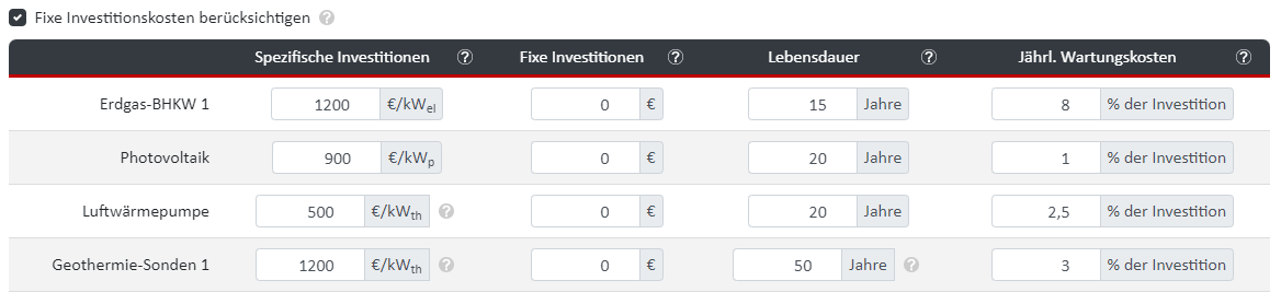 Fixe Investitionskosten