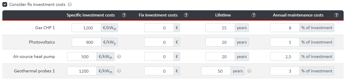 Fixed Investment Costs