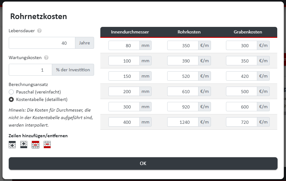 Netzkosten Wärmenetz berechnen