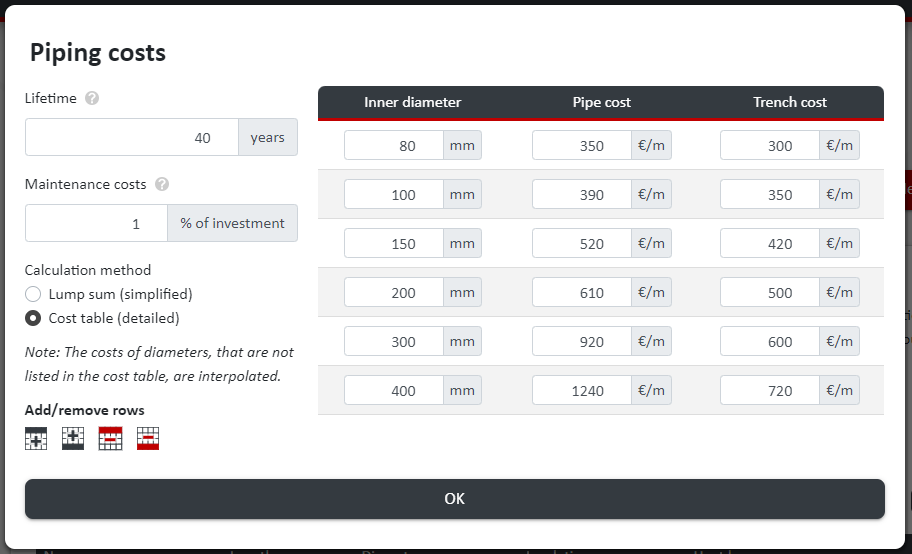 Calculating District Heating Network Costs