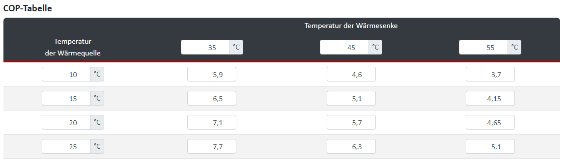 COP-Berechnung Wärmepumpe-Datenblatt