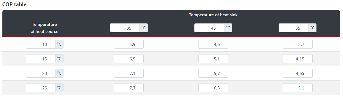 Heat Pump Data Sheet COP Calculation