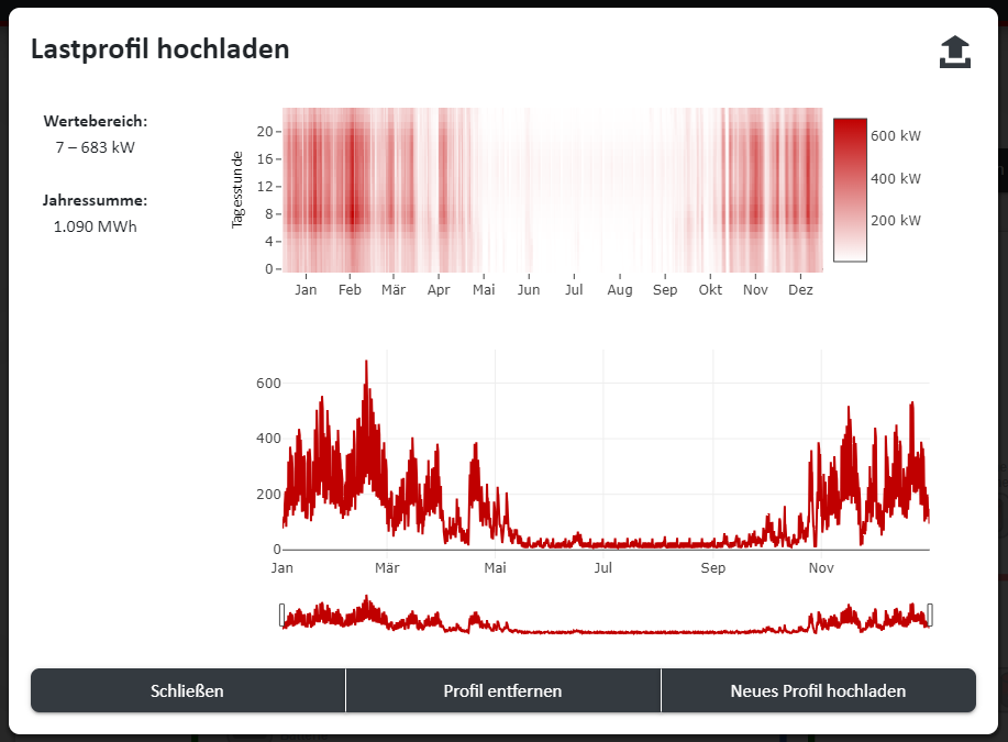 Ändern von hochgeladenen Zeitreihen