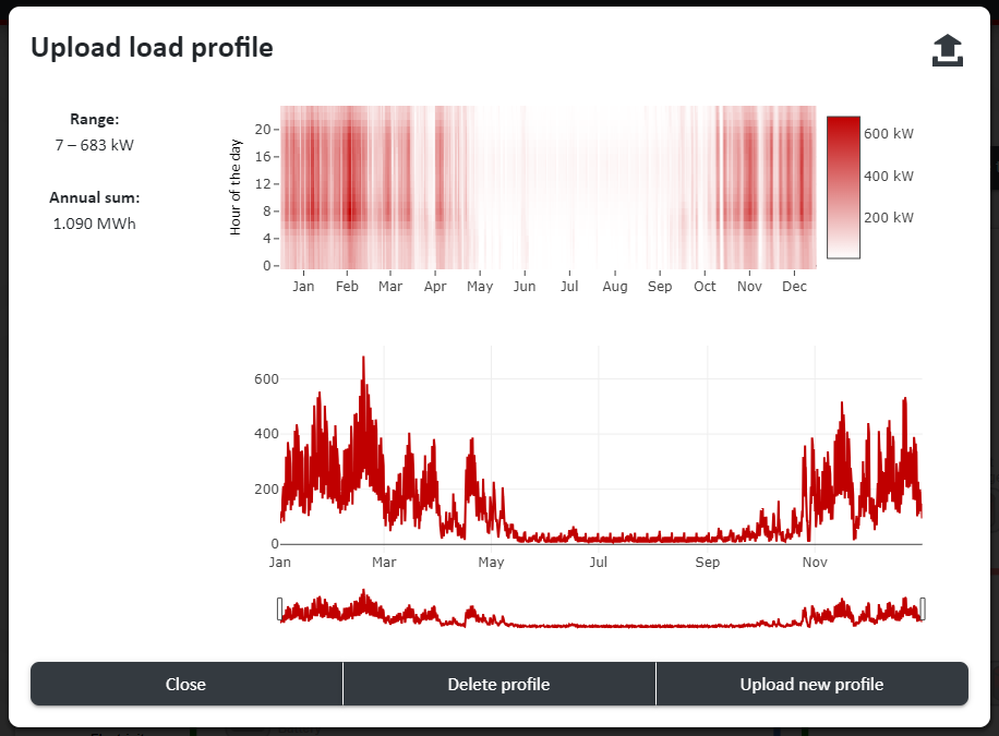 Modifying Uploaded Time Series