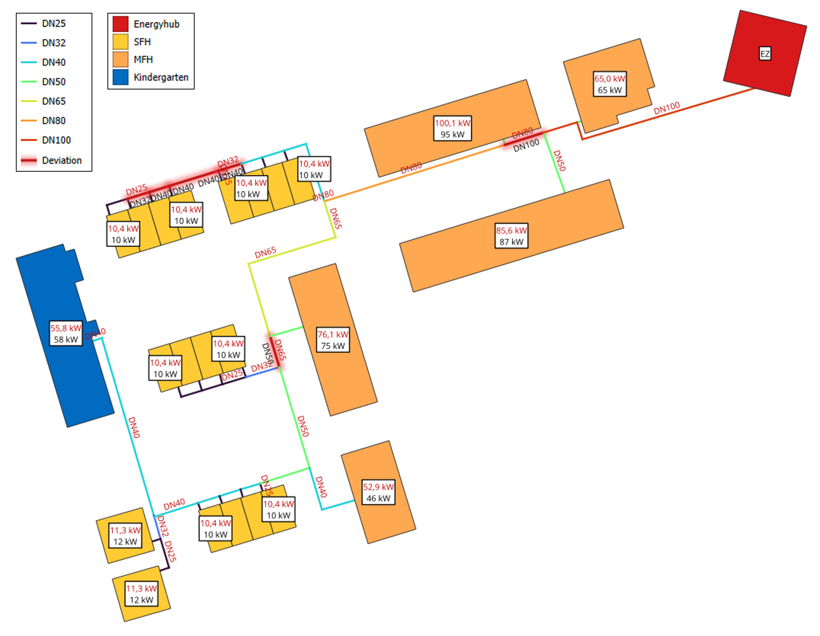 Comparison of the results for the connection loads and the pipe dimensioning